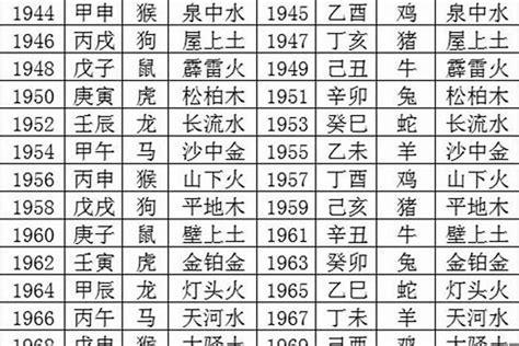 1995年五行属什么|1995年5月出生的人五行属什么命？什么天干地支？